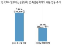 푸드웰, 특별관계자 지분변동