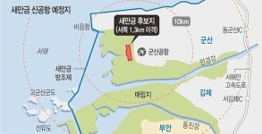 ‘전북 하늘길’ 새만금 신공항 건설 본격 추진