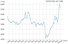전진바이오팜 드림조경 주식회사와 3억원 계약체결