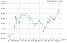 이지케어텍 국립교통재활병원과 58억원 계약체결