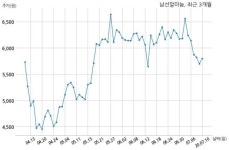 (주)후니드 한국알미늄 증평점 | 남선알미늄, 특별관계자 지분변동
