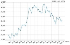 리메드, 특별관계자 지분변동