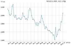 제이준코스메틱, 특별관계자 지분변동