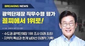 ‘이재명’ 꼴찌서 1위로 ‘등극’… 광역단체장 지지도