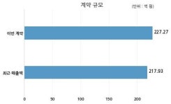 디자인 주식회사 서호메디코와 227억원 계약체결
