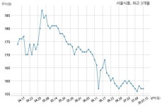 서울식품공업, 특별관계자 지분변동