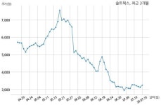 솔트웍스 한국항공우주산업 주식회사와 14억원 계약체결