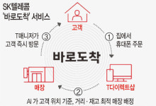 언택트 세상… 온라인 주문 스마트폰 안방으로 갖다준다