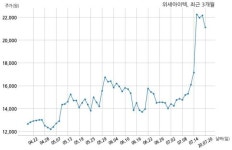 위세아이텍 (주)엘지씨엔에스와 16억원 계약체결