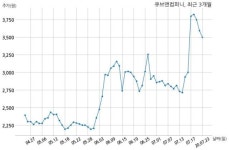 큐브앤컴퍼니 주식회사 에프피에이와 23억원 계약체결