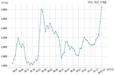 국보 이디지씨헬스케어 주식회사와 2040억원 계약체결
