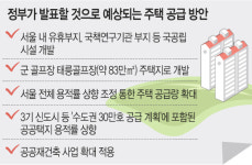 [단독] 주택 공급 방안 이르면 내일 발표