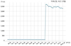 미래산업 (주)앤아이와 23억원 계약체결
