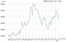 [코스피] 한올바이오파마 2020년 2분기(누적) 매출액 447억원 영업이익 46억원
