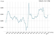 대동금속, 특별관계자 지분변동