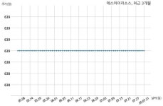 에스아이리소스 삼성물산 주식회사와 18억원 계약체결