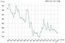 젬백스지오 주식회사 스타필드안성과 25억원 계약체결