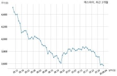 에스와이쥐기획 | 에스와이, 특별관계자 지분변동