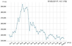거래소, 현대중공업지주에 두산인프라코어(주) 인수 추진 보도에 대한 조회공시 요구
