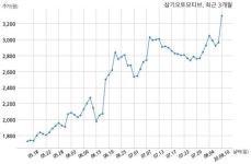 삼기오토모티브, 특별관계자 지분변동