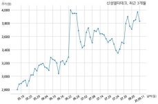 신성델타테크, 특별관계자 지분변동
