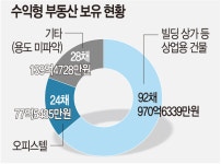 국토위 위원이 상가 4채 주인…임대사업 하는 국회의원 [이슈&탐사]