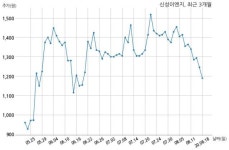 신성이엔지 자기주식 처분 결정