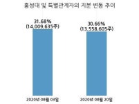 일신바이오, 특별관계자 지분변동