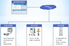 서울시, 빗물펌프장 스마트 강우분석 시스템 국내 최초로 구축