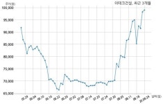 (주)이테크 한내공 | 이테크건설 (주)피앤오케미칼과 867억원 계약체결