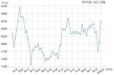 한국카본 삼성중공업과 1945억원 계약체결