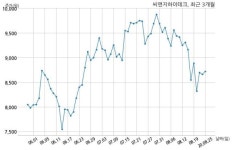 씨앤지하이테크 삼성전자 주식회사와 150억원 계약체결