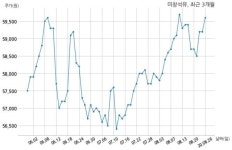 미창석유공업, 특별관계자 지분변동