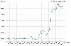 청호컴넷, 특별관계자 지분변동