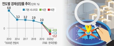 약발 다한 재난지원금 “큰 식당들도 손님 고작 한 테이블”