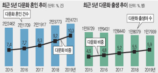 현대오일뱅크, 누유 감지시스템 특허 출원