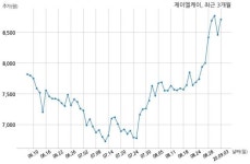 제이엘케이 한국데이터산업진흥원, 테크하임과 6522만원 계약체결