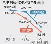역대급 공모주 광풍, 빅히트 청약 ‘다이너마이트’ 터질까