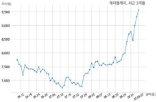 제이엘케이 정보통신산업진흥원, ㈜나노바이오라이프와 3억원 계약체결