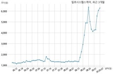 필로시스헬스케어 거래정지