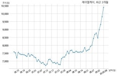 제이엘케이 정보통신산업진흥원,(주)피씨엘과 3억원 계약체결