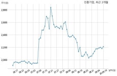 진흥기업 주식회사 지앤아이건설과 612억원 계약체결