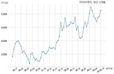 아이씨케이 농협은행 주식회사와 41억원 계약체결
