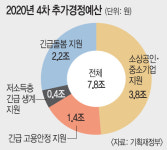 2차지원금, ‘취약 계층 두텁게’에서 ’전국민 얄팍하게’로