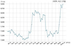 코렌텍 특허권 취득