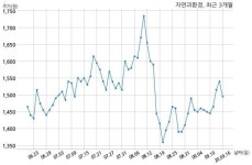 자연과환경 특허권 취득