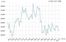 GS건설 구미원평2동 주택재개발정비사업조합과 4332억원 계약체결