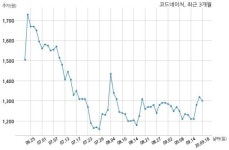 코드네이처 우성산업 주식회사와 25억원 계약체결