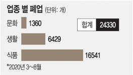 골목상권까지 초토화, 지도로 본 서울 폐업 실태 [이슈&탐사]