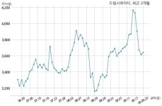드림시큐리티 특허권 취득